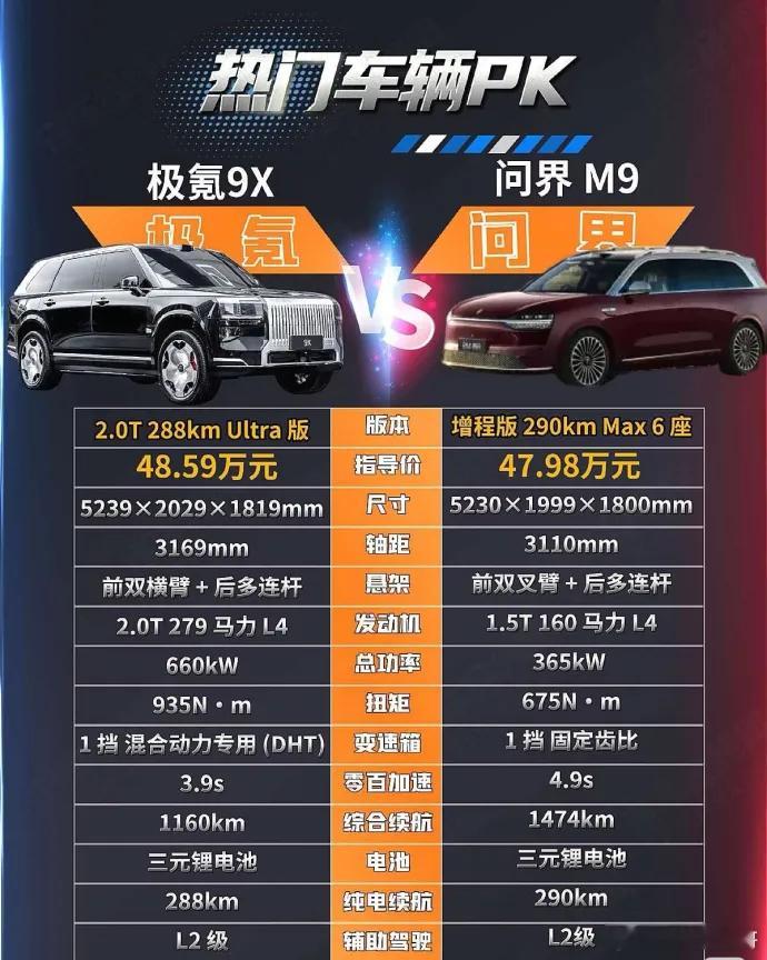 这两款车可以说是神仙打架，价格差不多，但路子完全不同。极氪9X的卖点很清晰，就三