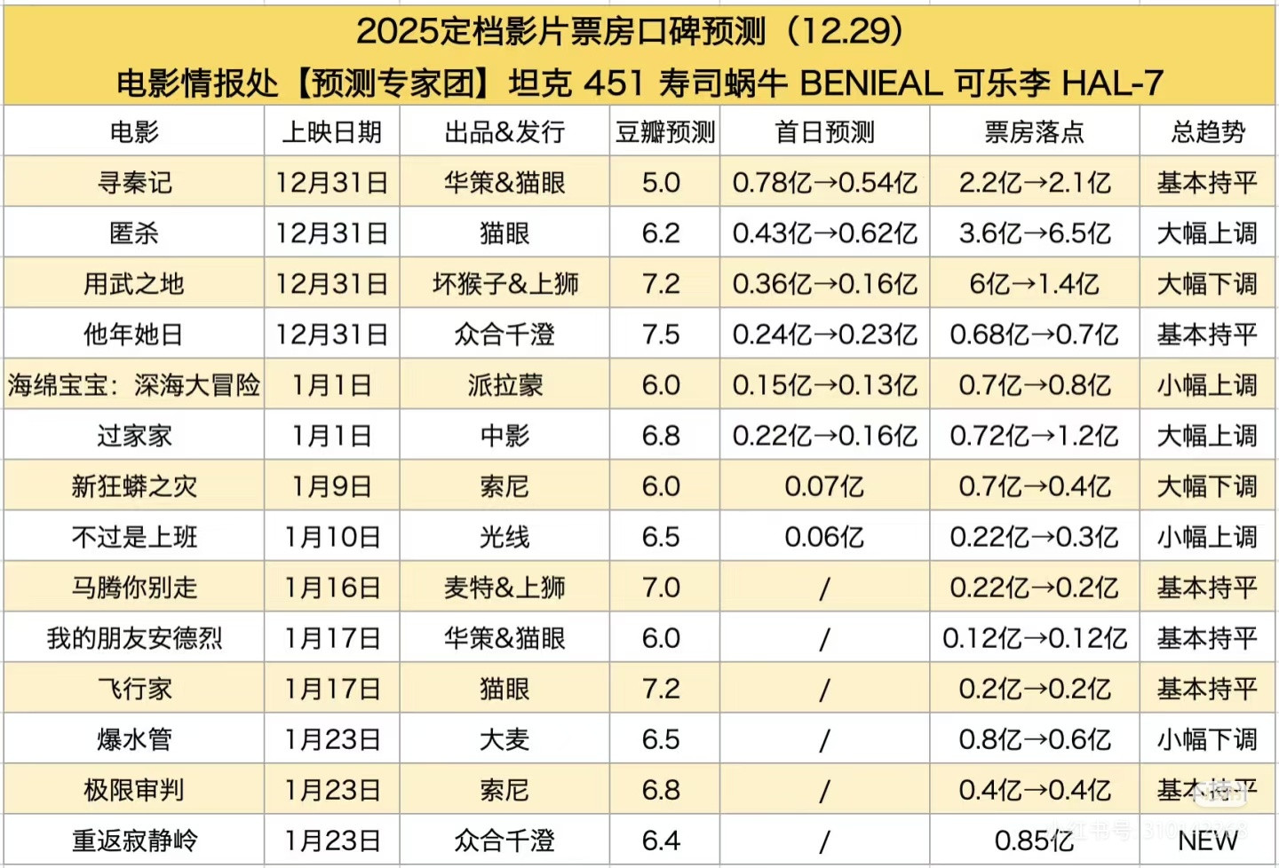 匿杀和用武之地调的太夸张了