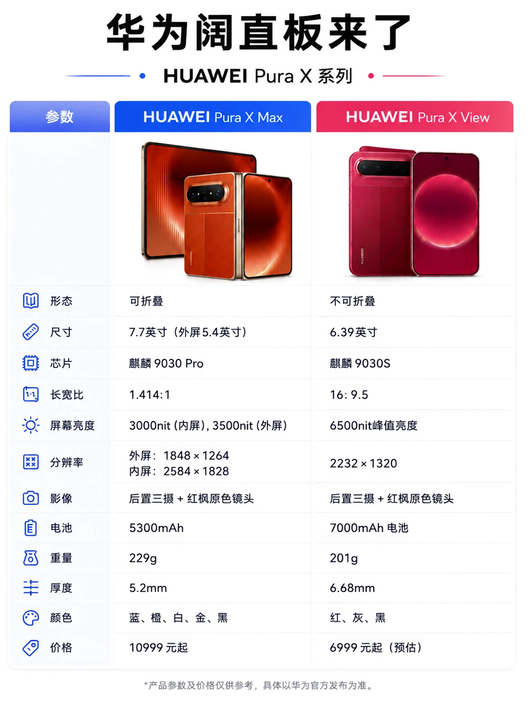 华为这台“矮冬瓜”旗舰，到底值不值得等？