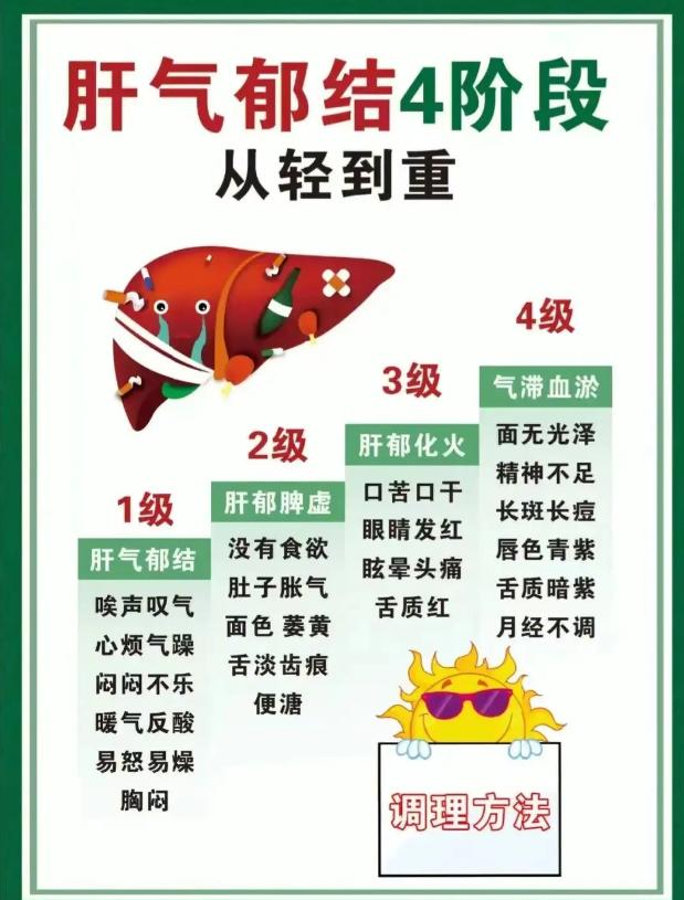 肝郁从轻到重分4步，从舌象和表现就能看出来