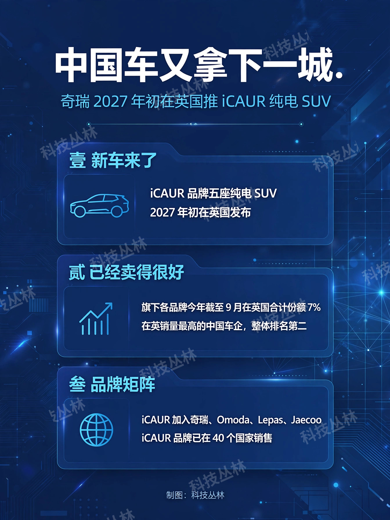 中国车又拿下一城🚗奇瑞要在英国推新电车，市占率已冲到第二10月15日，奇瑞