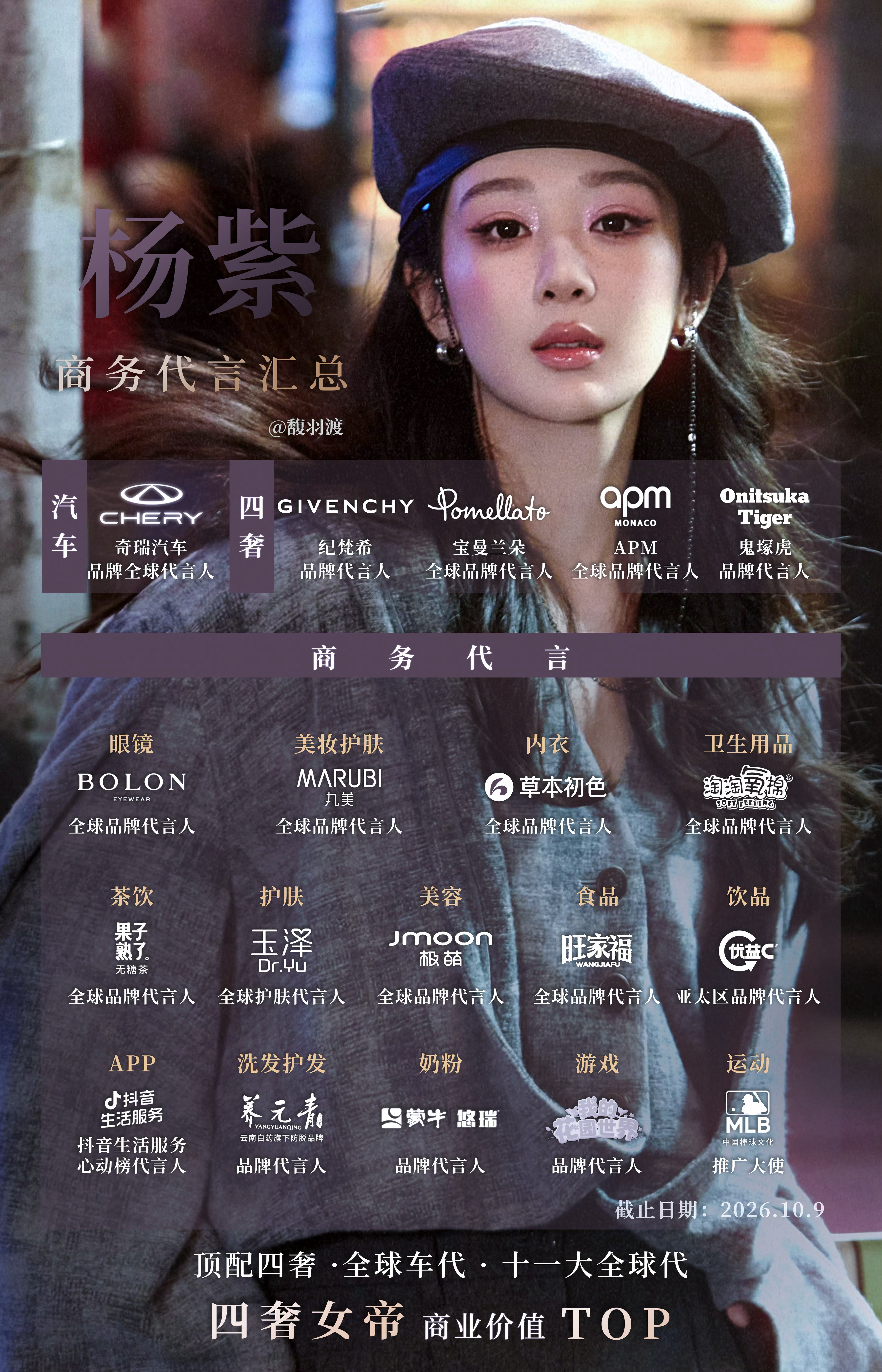 无奖竞猜，杨紫第20个代言是什么。​​​