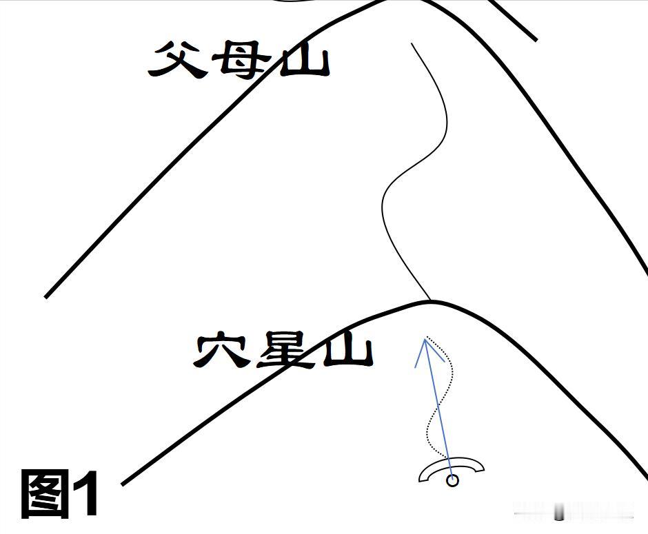 怎么格透地龙？在哪个位置格哪个位置？今天给大家分享三合古法格透地引气入穴的方法。