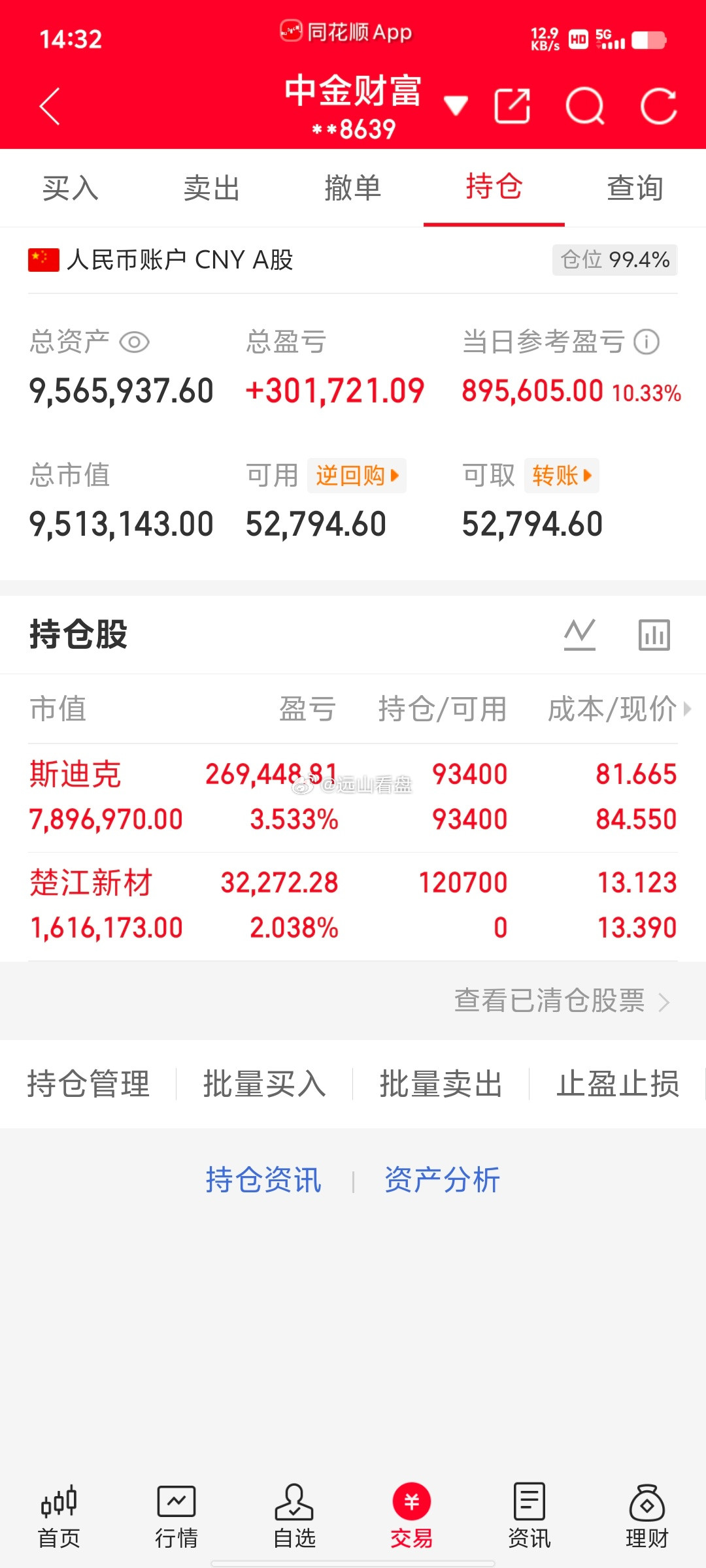 300万本金，目标1年做到1500万，1年翻五倍，欢迎各位前来验证！（第62天）