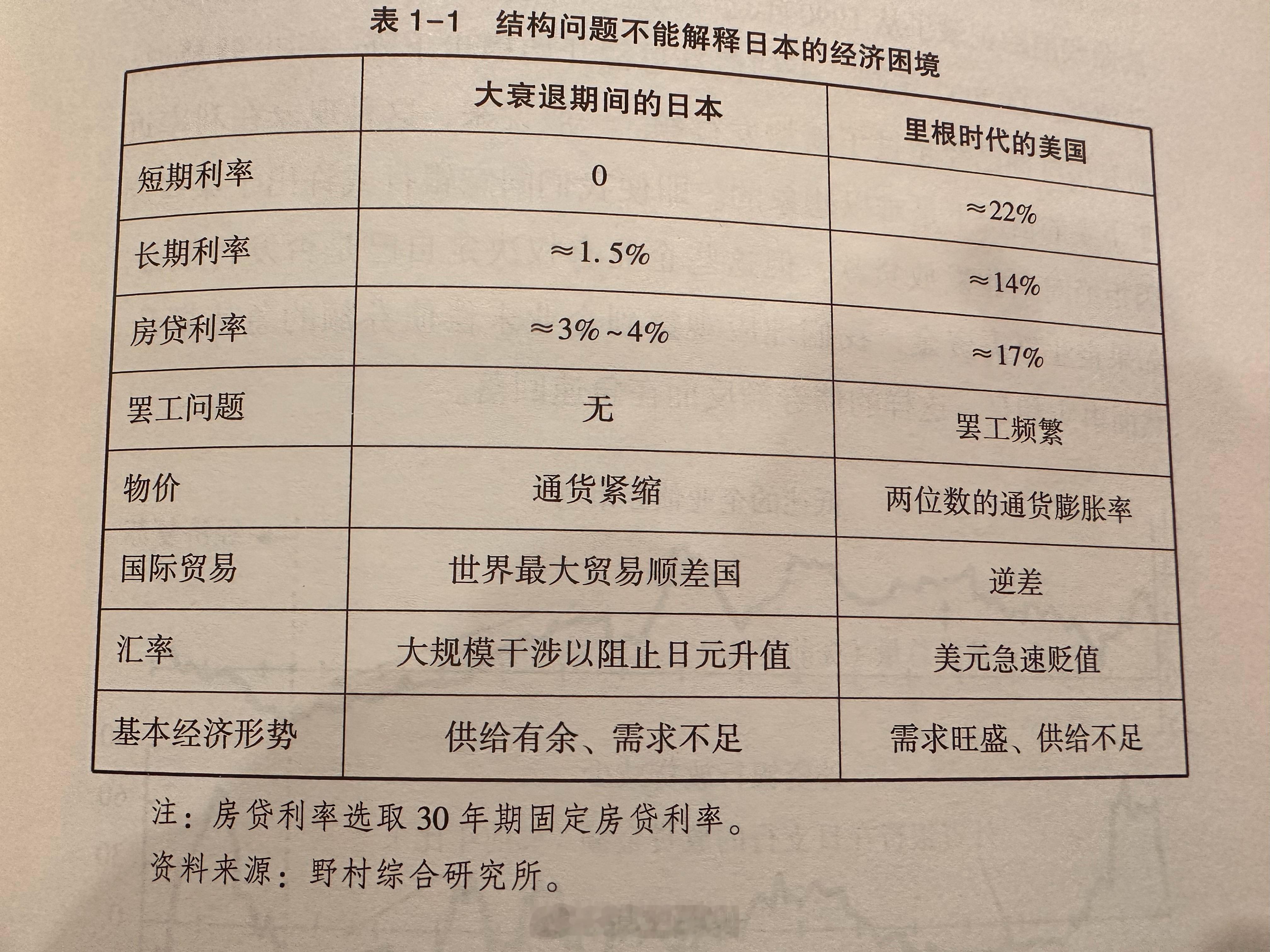 日本大衰退时期的主要经济特征和数据​​​