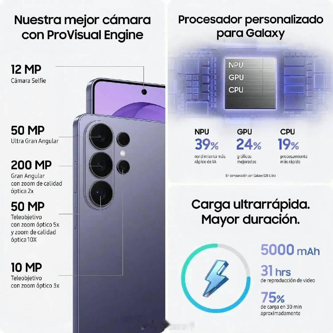 三星S26Ultra配置图来了熟悉的5000mAh