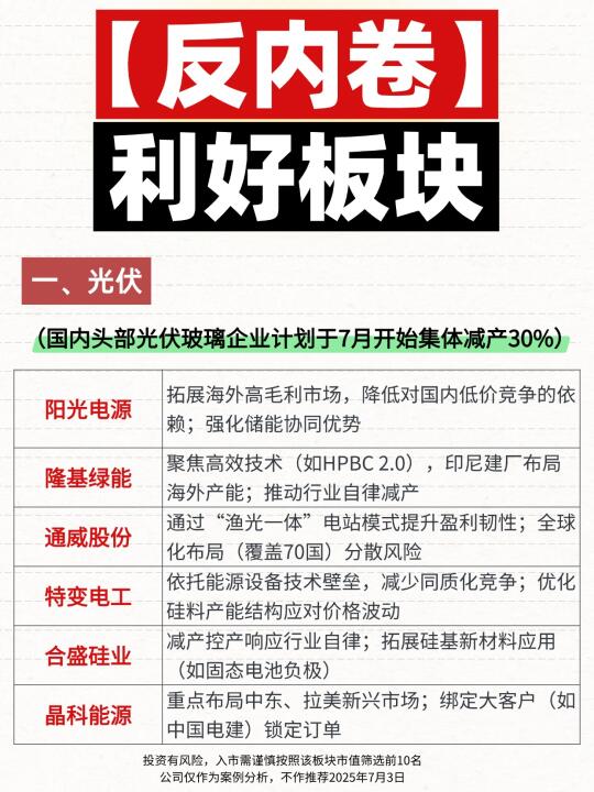 反内卷利好板块