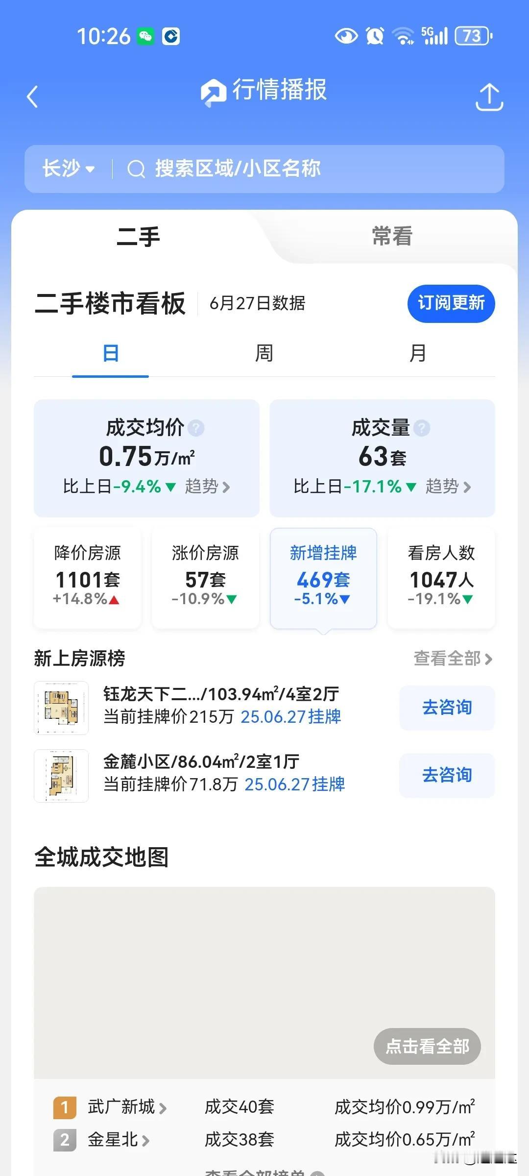 长沙二手房加速下行，6月份下跌达到百分之二，下半年情况会更严重，虽然下半年还有贷