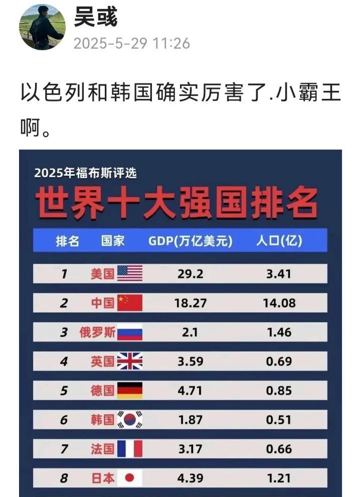 俄罗斯排名第三？盛名之下，其实难负。