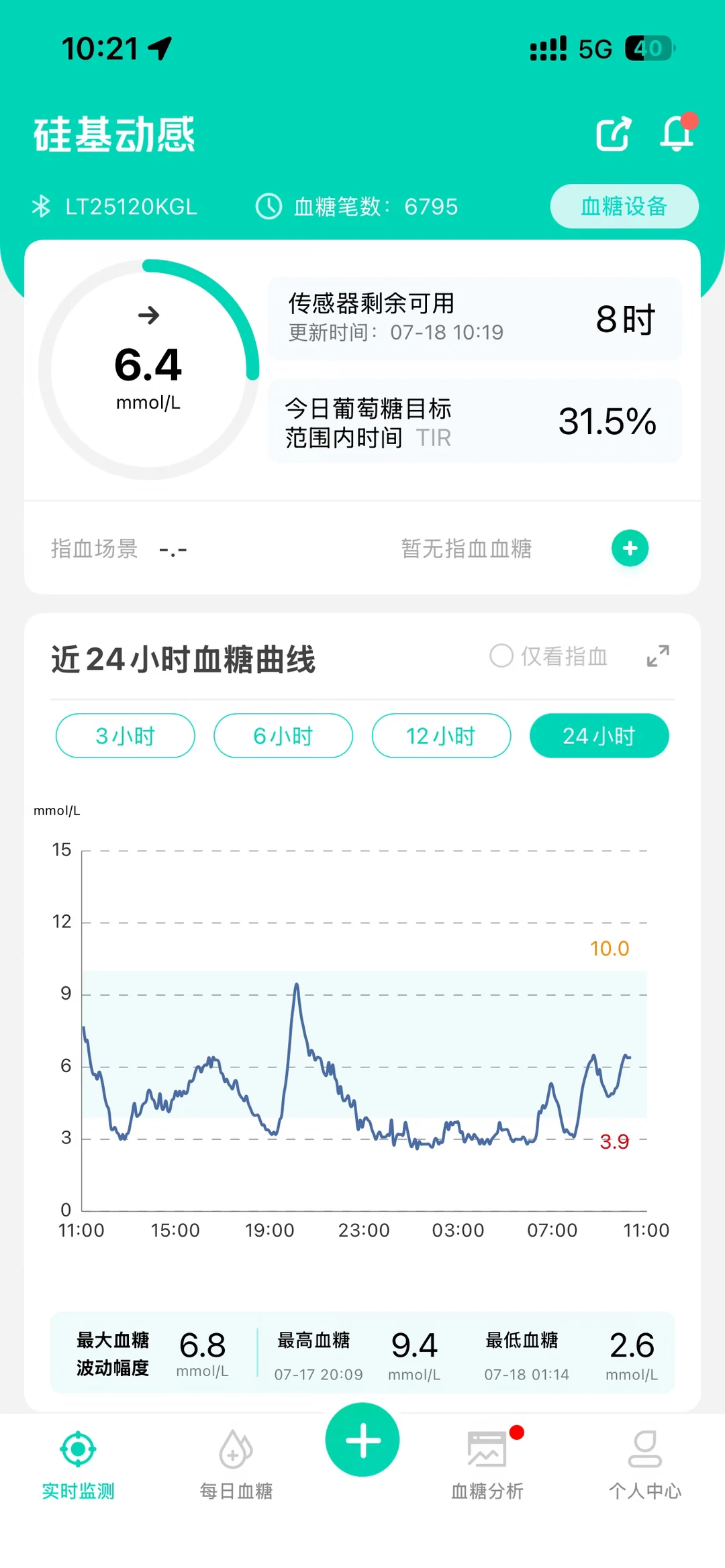 餐后血糖过山车？一张动态曲线拆解升糖元凶