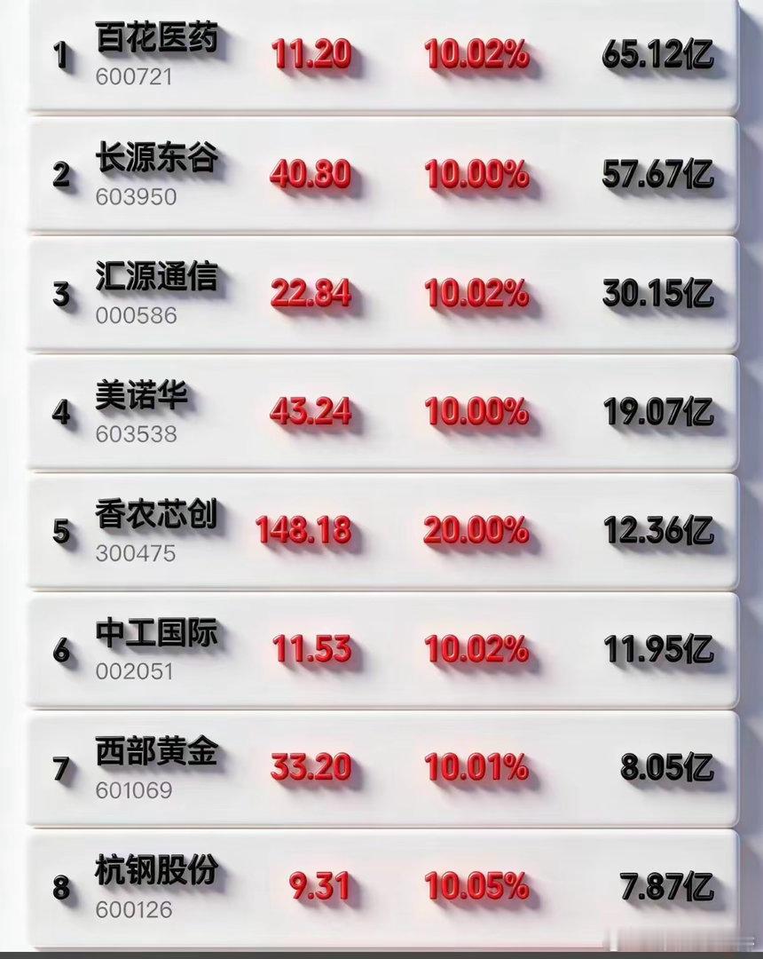 4月9日周四暗盘隔夜挂单排行榜揭晓，4月9日周四暗盘隔夜挂单排行榜揭晓，这可太让