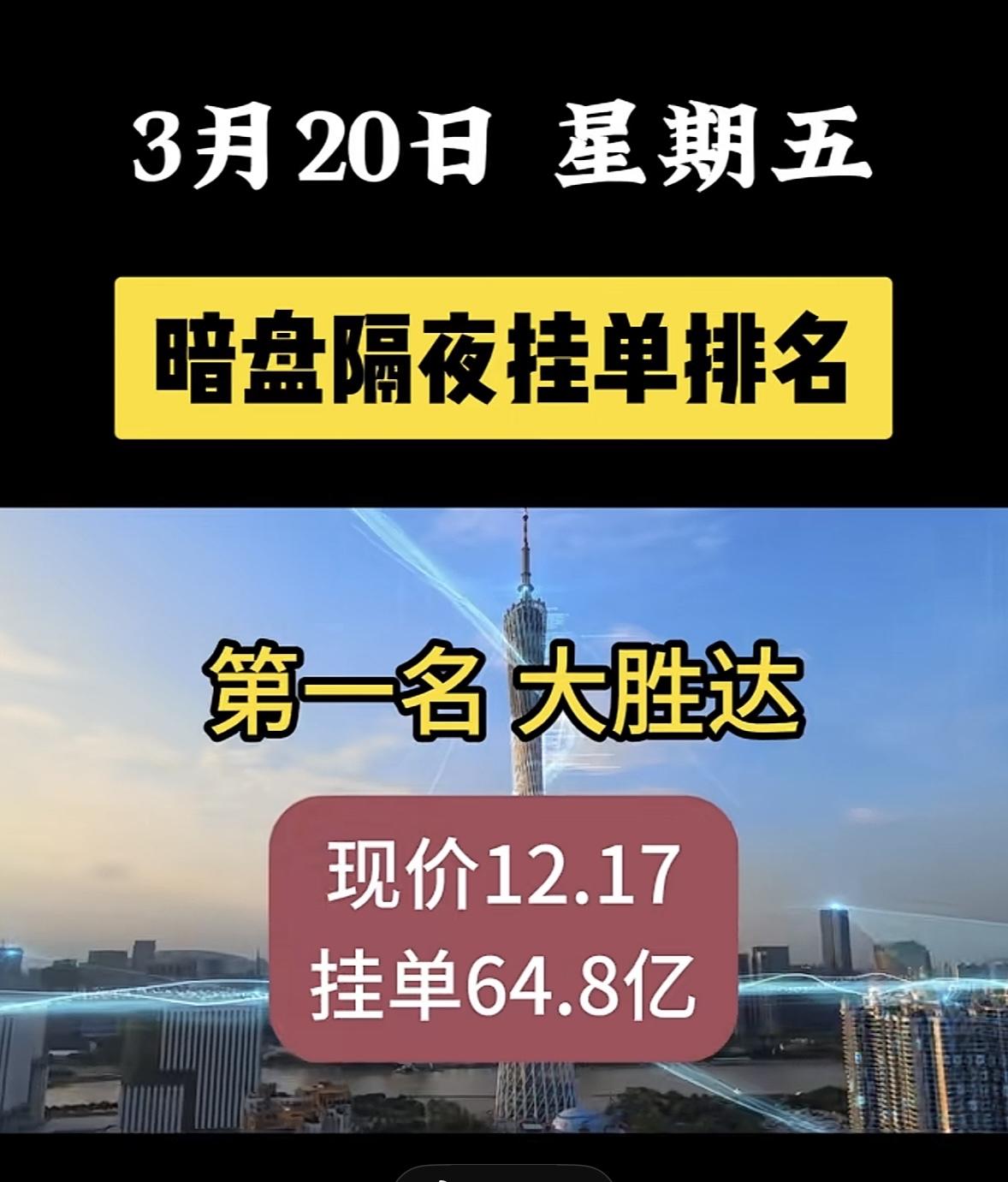 3月20日暗盘隔夜挂单排行榜出炉华电能源这波操作有点猛啊！暗盘隔夜挂单排名第