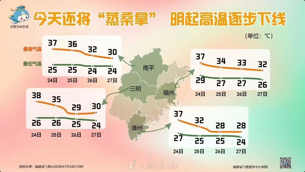 福建福建防抗台风红霞【福建省气象台24日9时发布“台风预警Ⅳ级”】24日，全