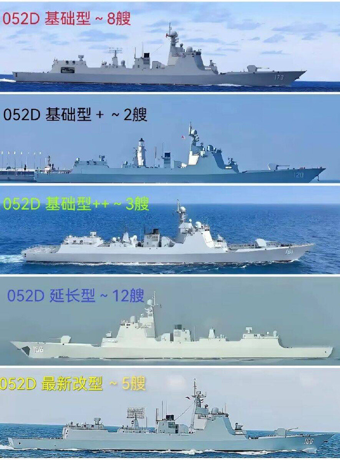 052D型驱逐舰的建造工作已接近尾声，总数达到了5个批次、共计38艘，成为中国海