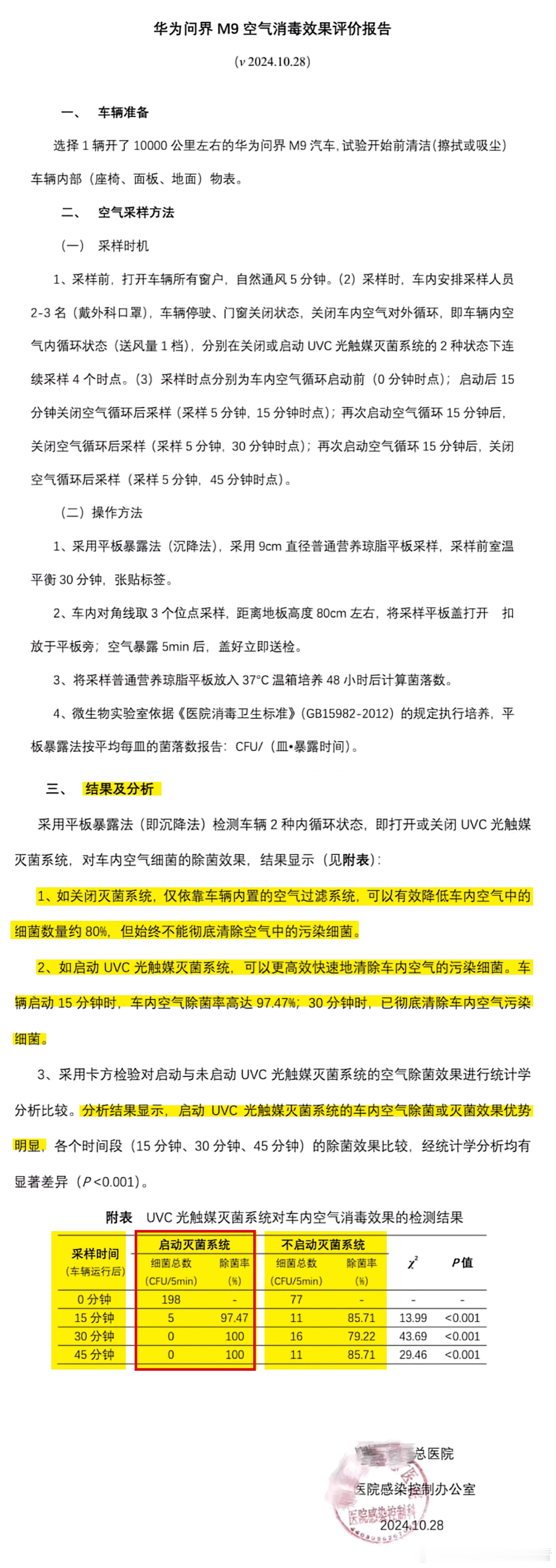 华为车载杀菌系统有多强，再次分享一遍。​​​