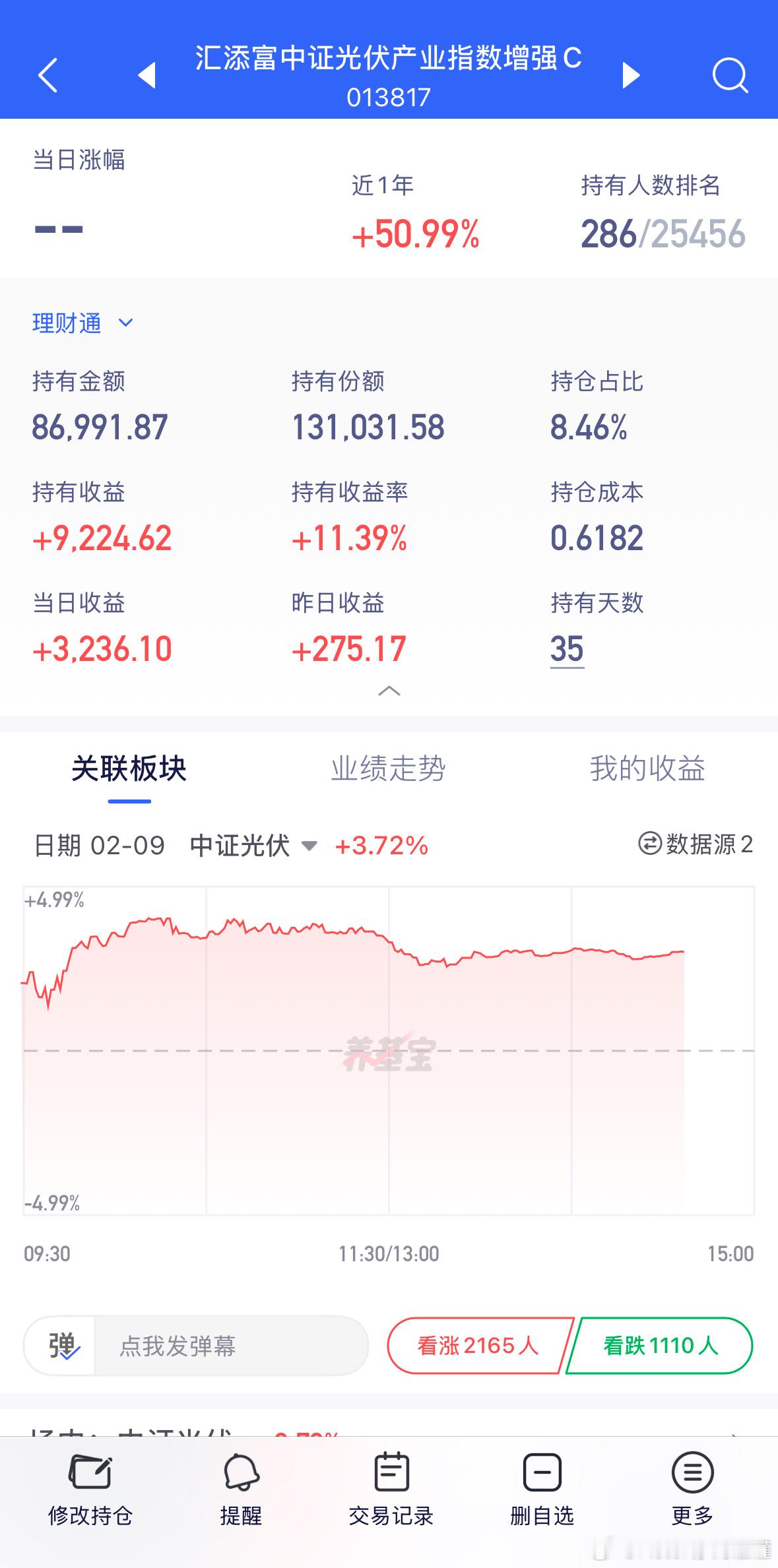 增加操作！止盈013817留1/3底仓！基金