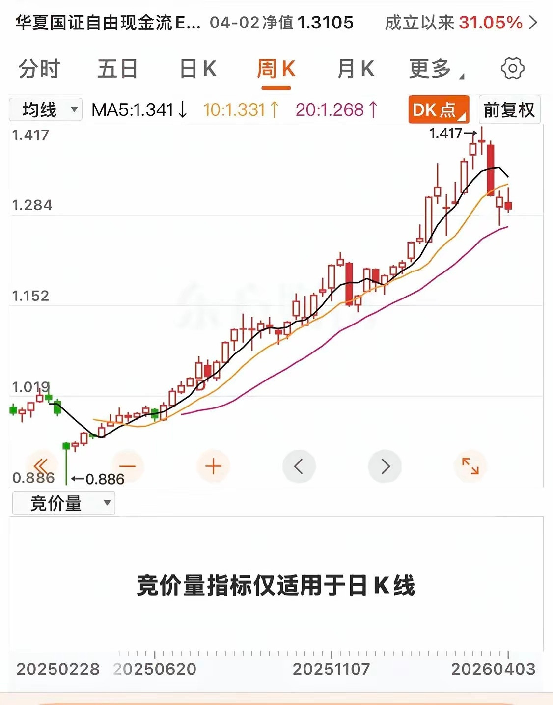 很多人在A股亏钱，其实不是选错股，而是选错了方式。对普通人来说，最适合的投资工具