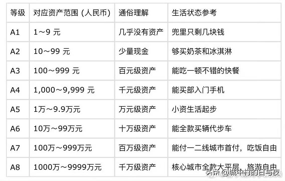 [滑稽笑]我是A3了