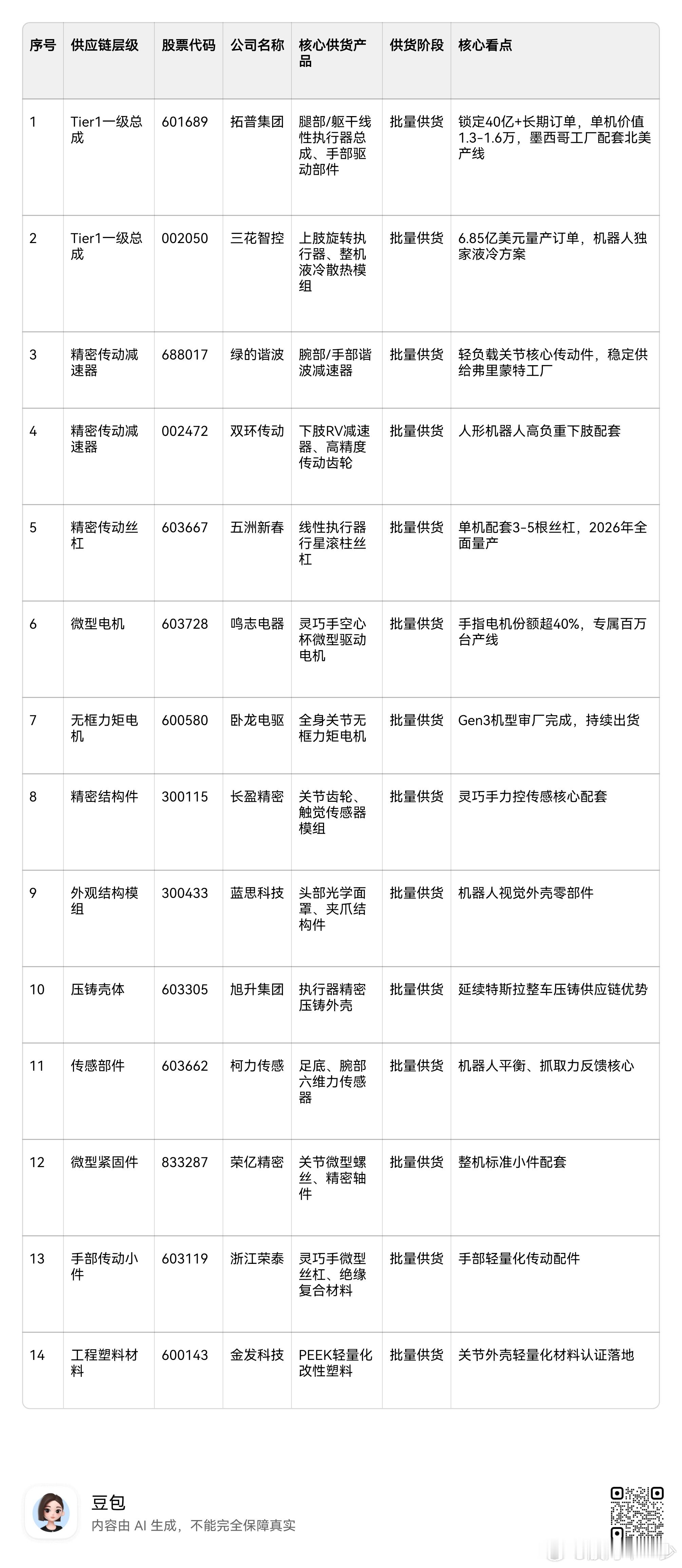 确认供货特斯拉机器人的A股公司