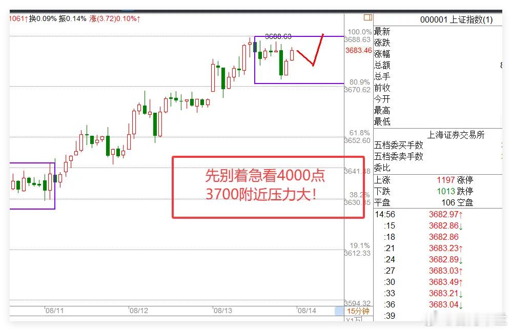 市场动态：中概股小幅上涨，券商线上咨询升温，今日A股需警惕冲高回落一、宏观市场解