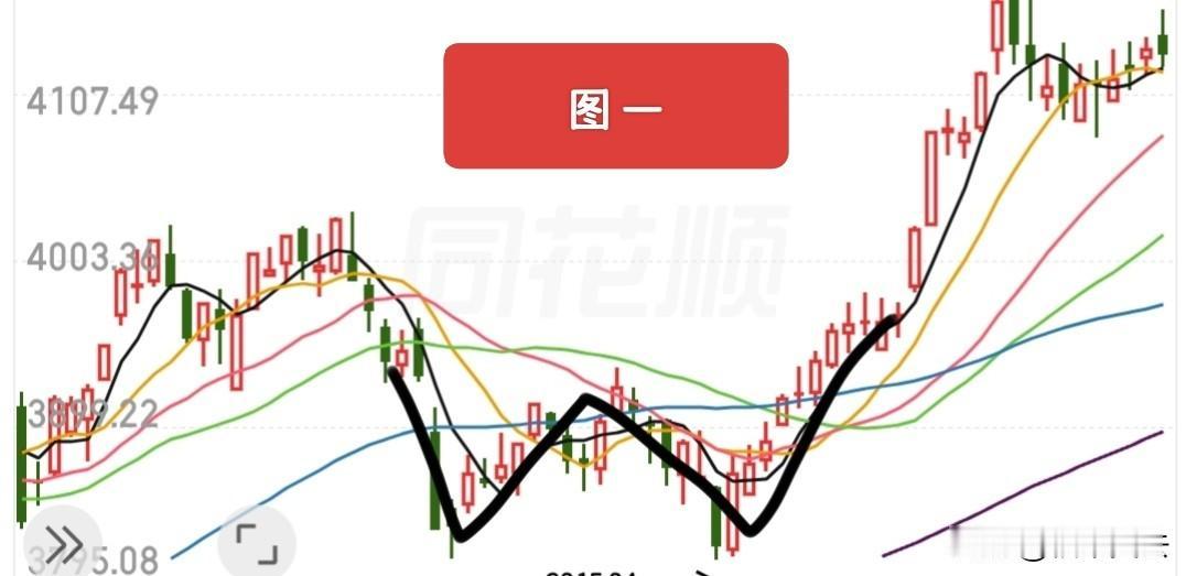 如果接下来大盘做了双底，是不是就能重仓玩了？我看不少人对这个有疑问，这个问题