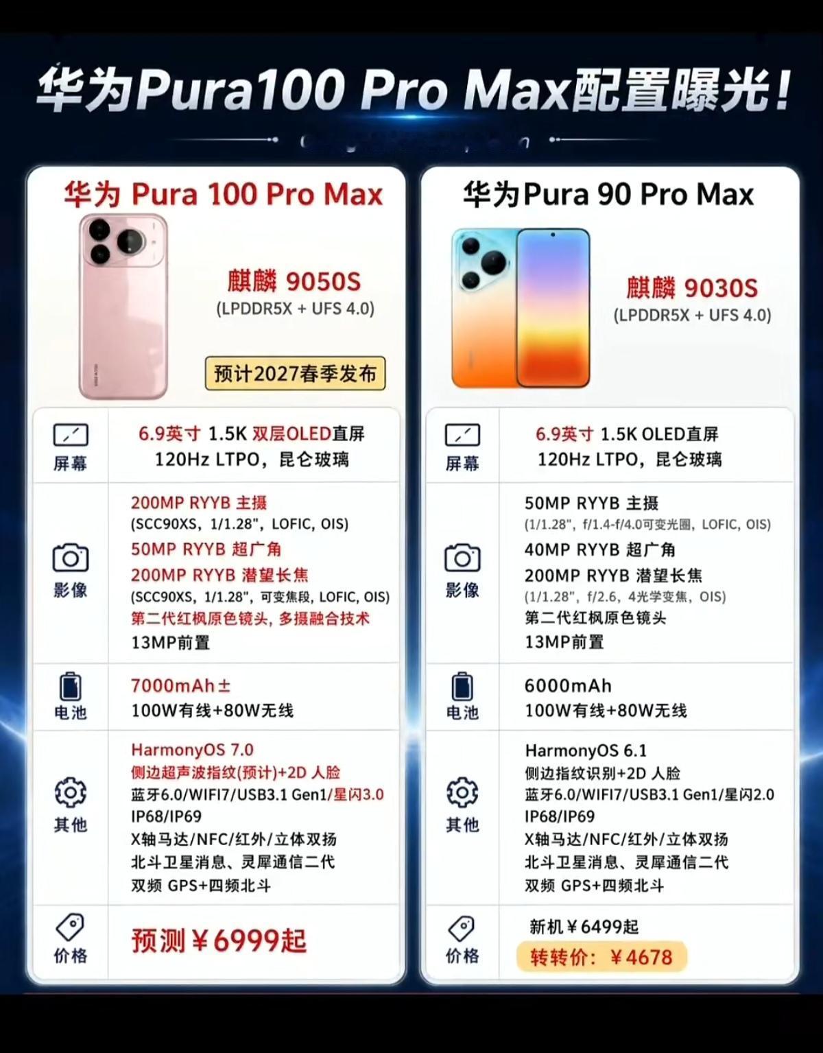 华为pura100promax首爆！双2亿影像，双层oled！全面升级！
