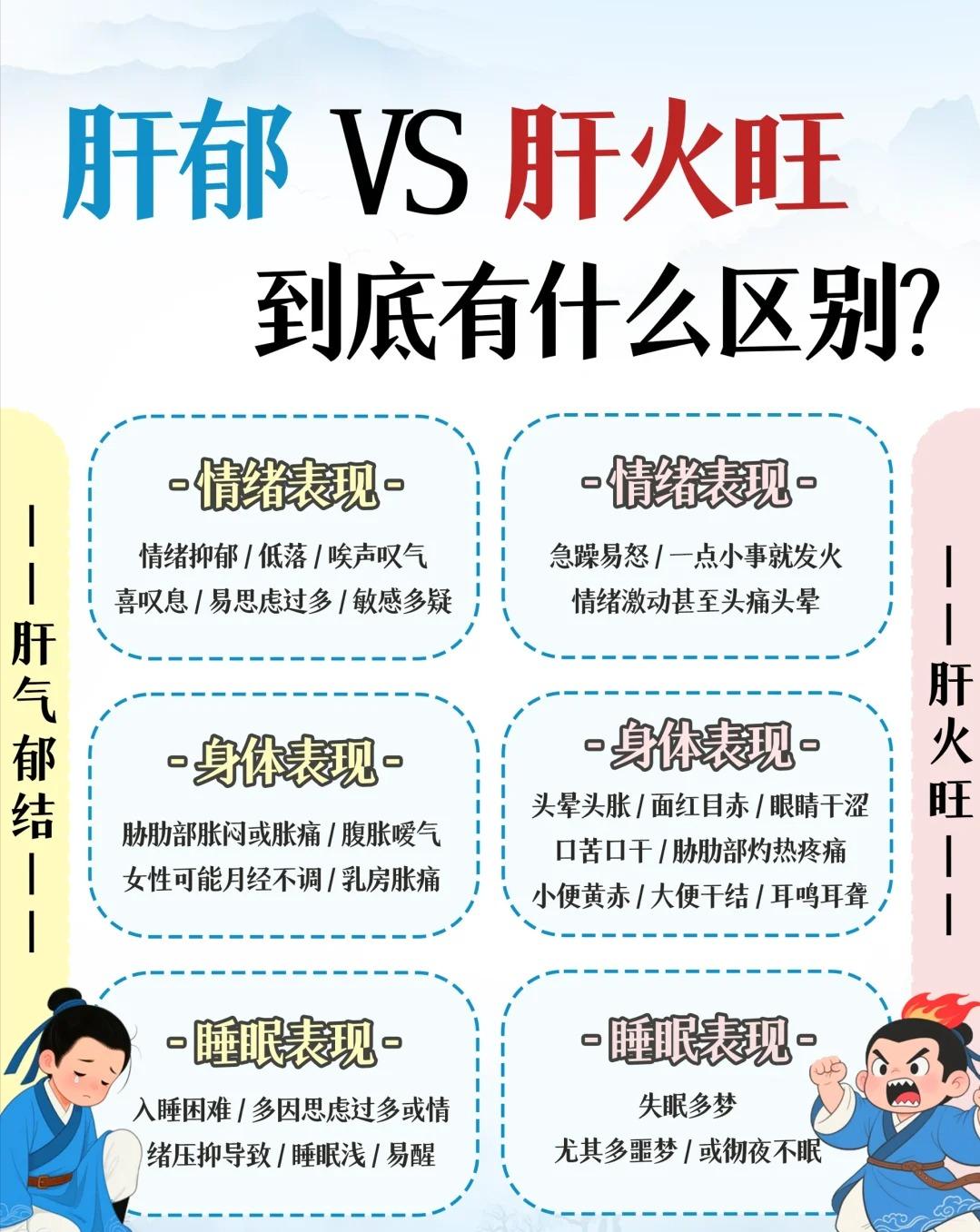 总是感觉不开心、郁闷，可能不是简单的上火，是肝郁、气堵了！明明都是肝