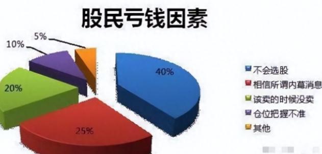 散户炒股为啥总亏钱？最直接的原因不是技术差，是交易模式本身在数学上就不行。小