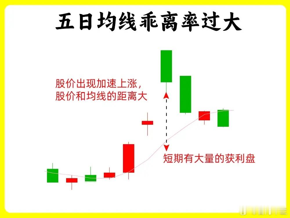 注意了！短线选手必须要知道五日均线，这是一期五日均线口诀大全，涵盖了大部分走势情
