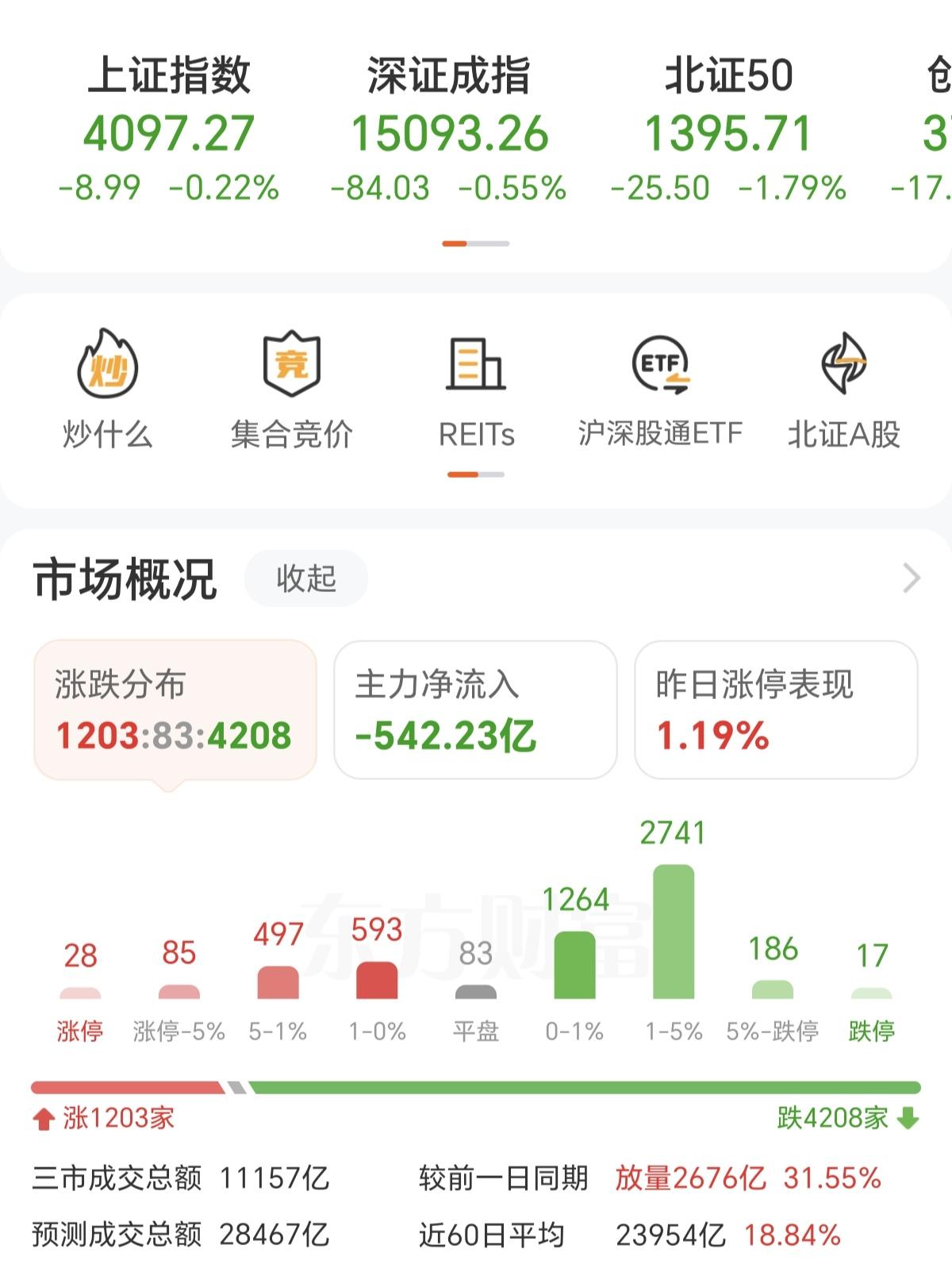 昨天把CPO，光通信板块拉到涨停，今天就开始疯狂的套现，这就是当下的结构性行情，