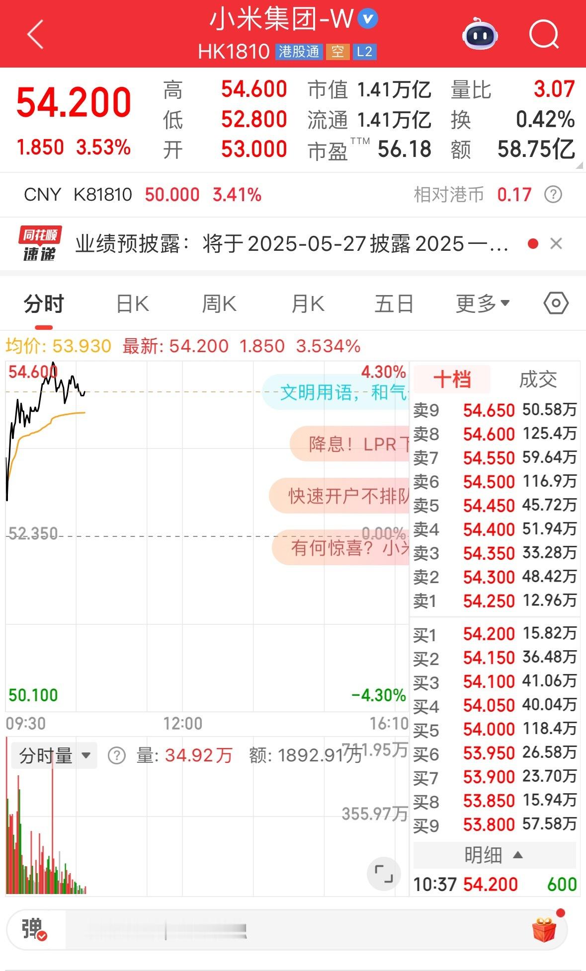 小米股票暴涨4个点[哭哭][哭哭]谁又赢麻了[加油][加油]​​​
