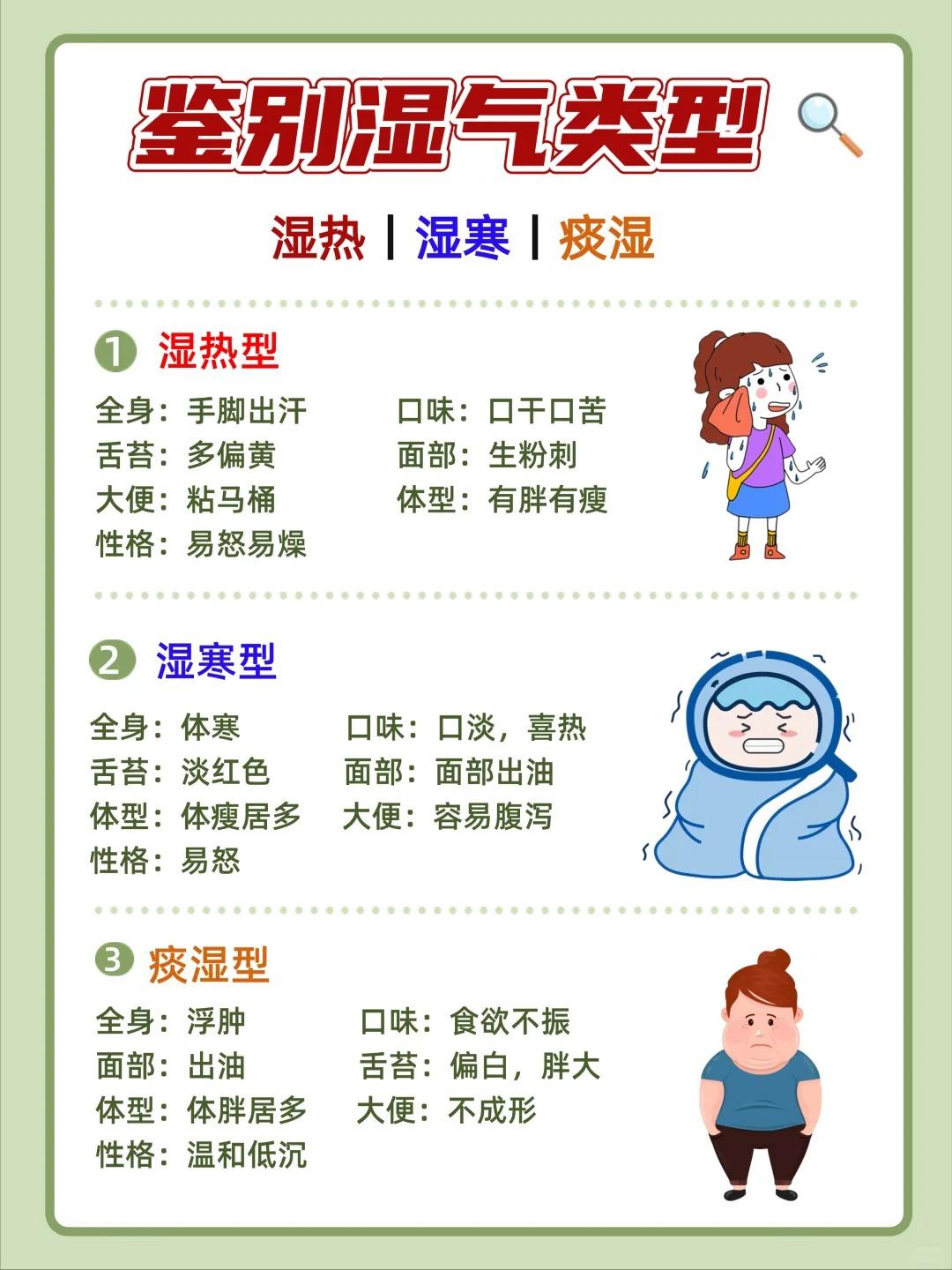 鉴别你是哪种湿气类型？超值收藏！