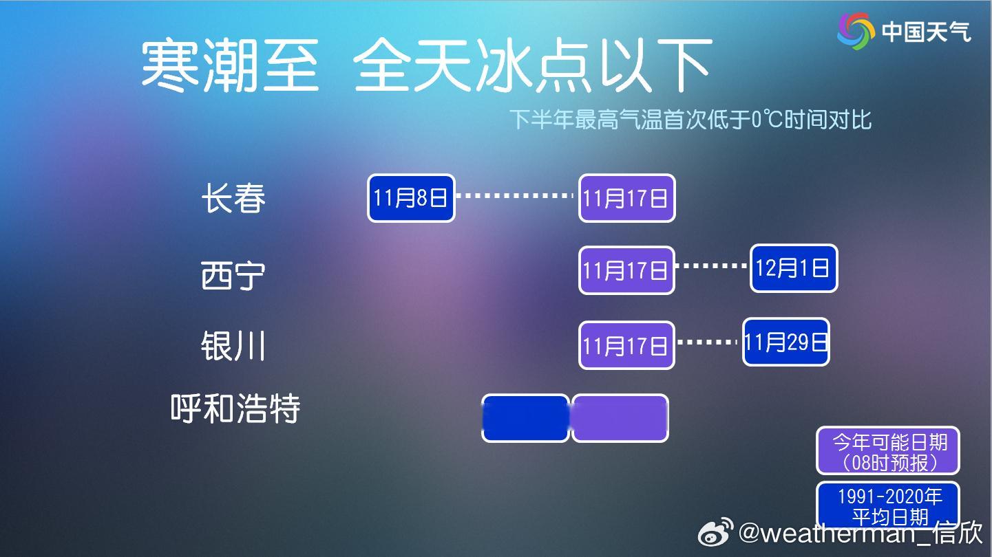 因为寒潮影响，16-18日我国多地气温将骤降，并创立秋后新低。突然就变冷了。有些