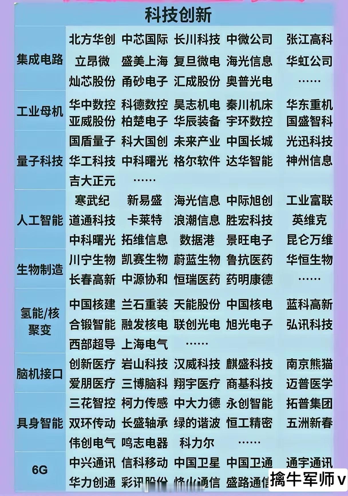科技创新产业及企业（收藏研究）：1.聚焦科技创新，列集成电路、工业母机、量子科