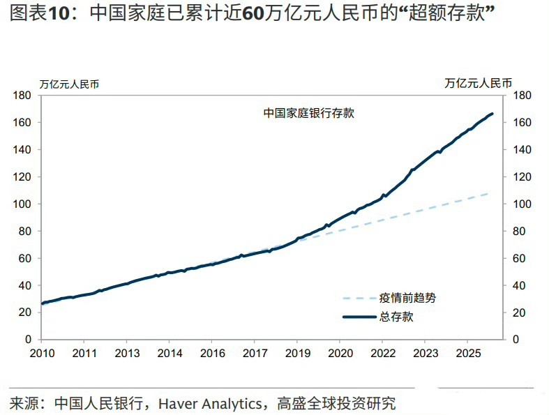 有读者问2026年的北京房价，那咱们大家理性分析，就说数据和事实，不说情绪：首先