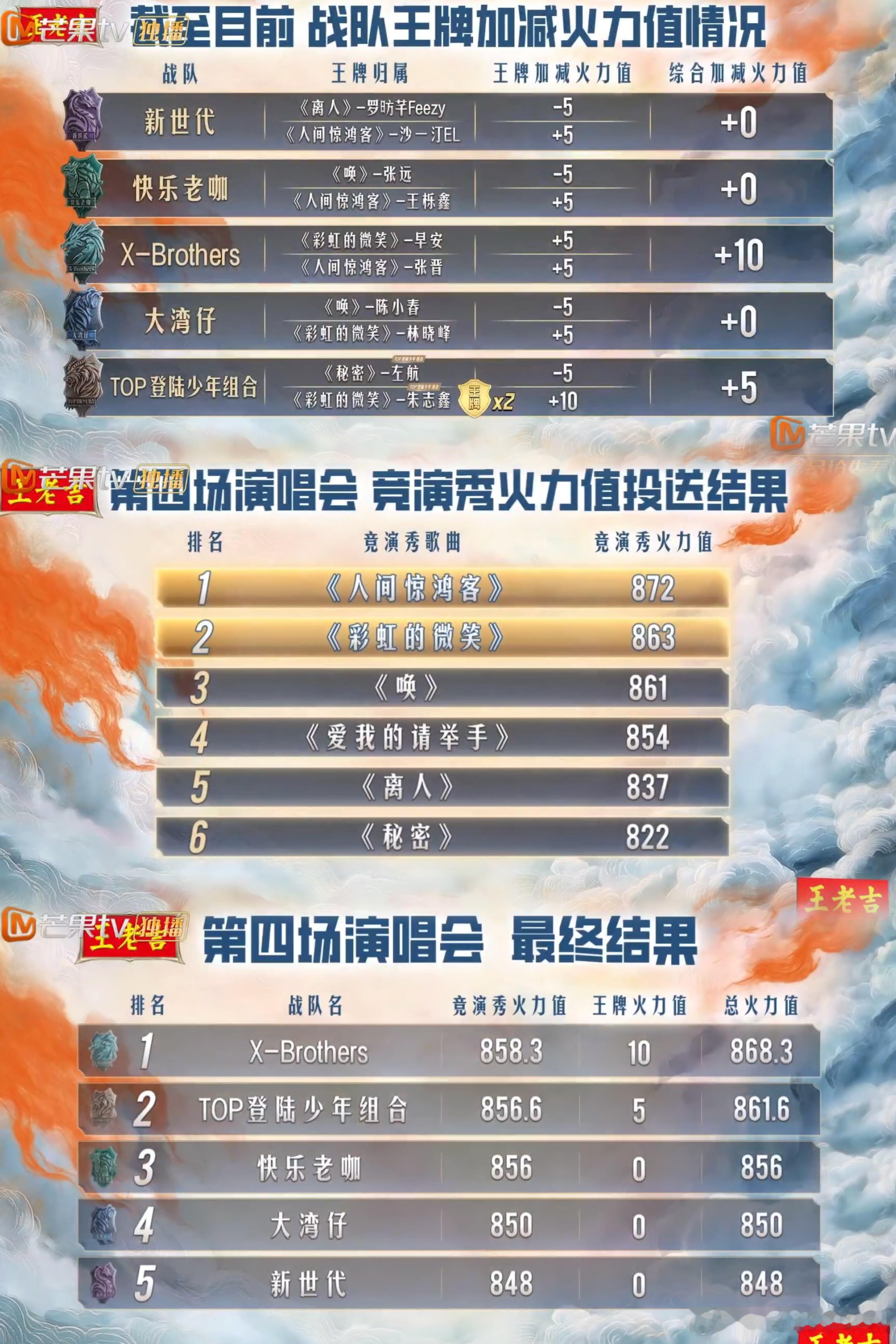 人间惊鸿客替小苏遗憾苏新皓‖披荆斩棘‖披荆斩棘​​​