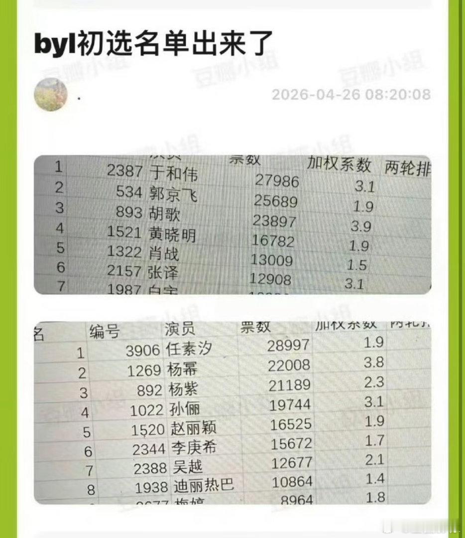 网传白玉兰初选名单，还是Excel模式的，我记得年年有这个。这种表网友一分钟做一