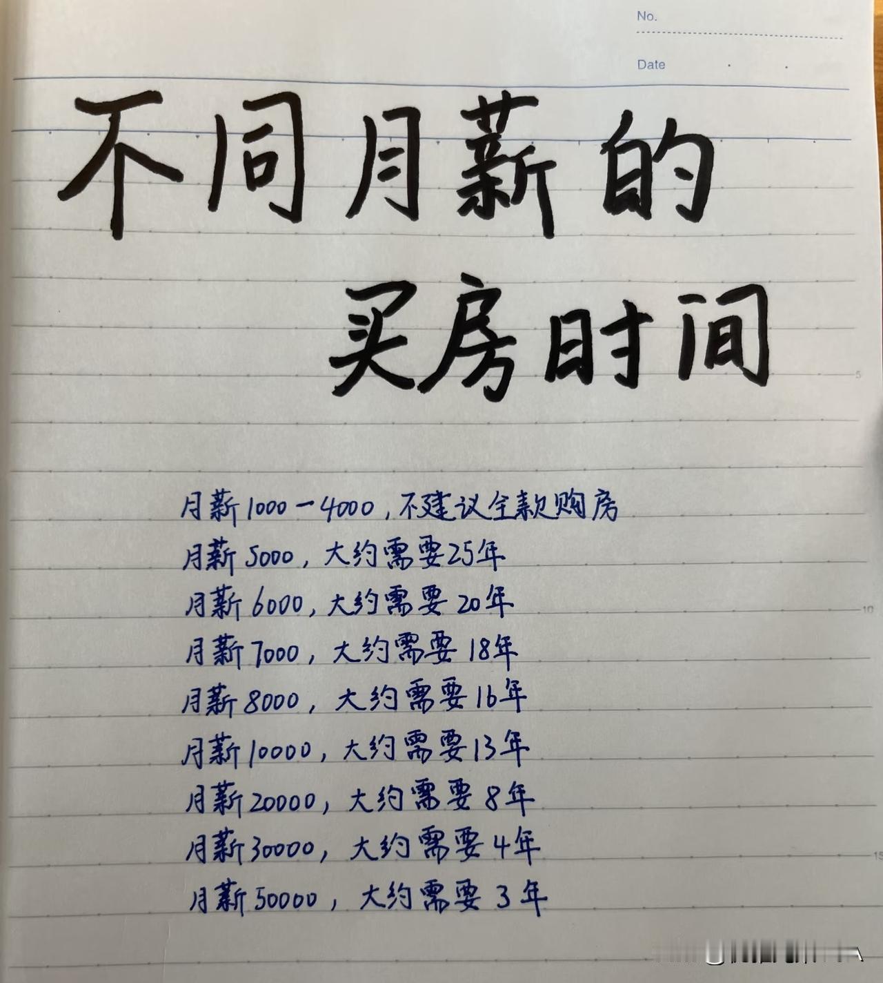 不同月薪，买房要攒多少年？这组数字太扎心了☞☞☞算完这账瞬间清醒了☞月薪和