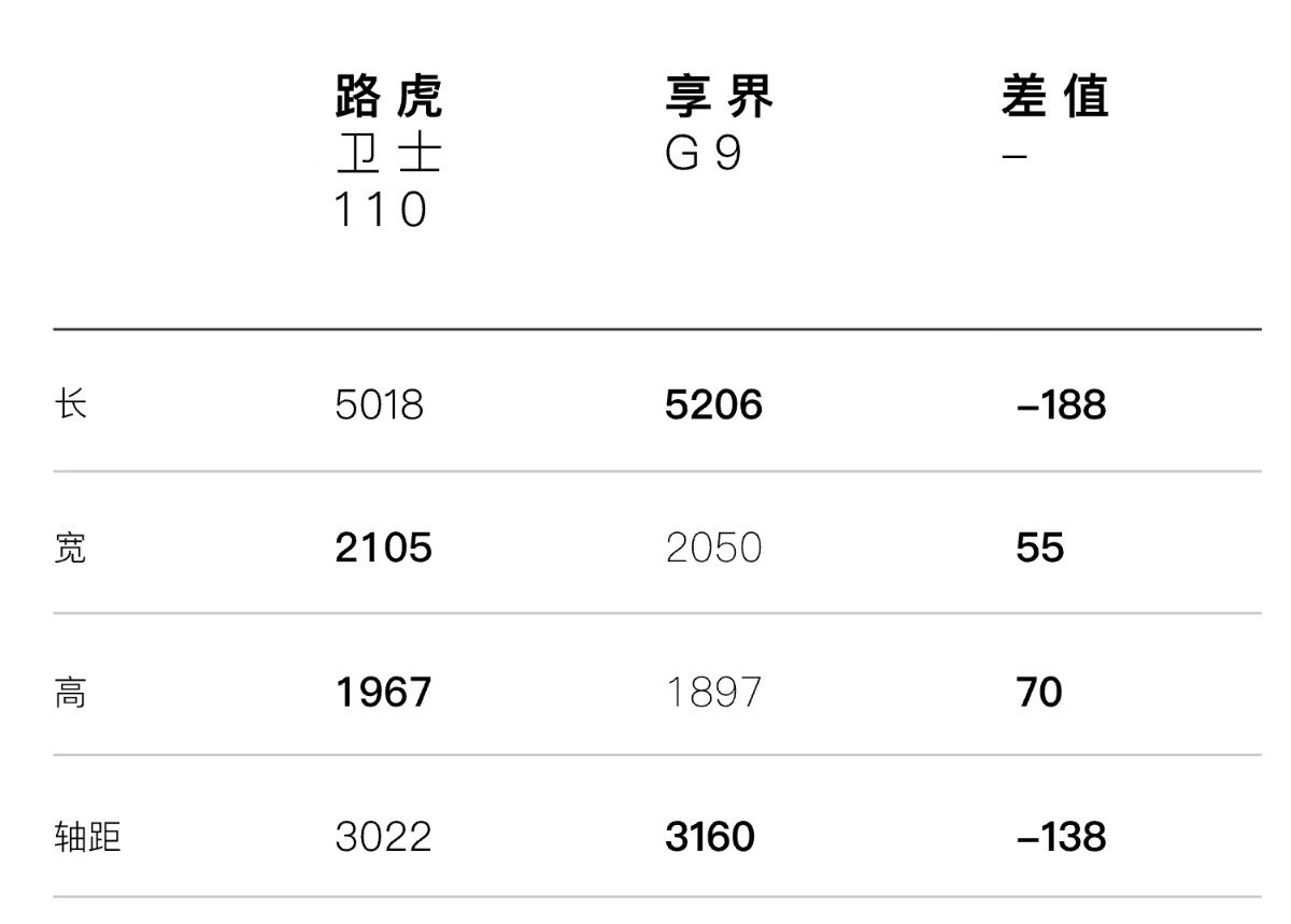 网上这图做得越来越迷幻路虎卫士110HSE限时降价