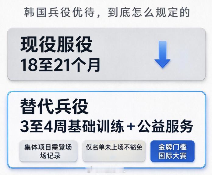 韩国网友不满亚运夺金免兵役韩国这边还是女粉丝多，不满亚运夺金免兵役，特别是娱乐圈