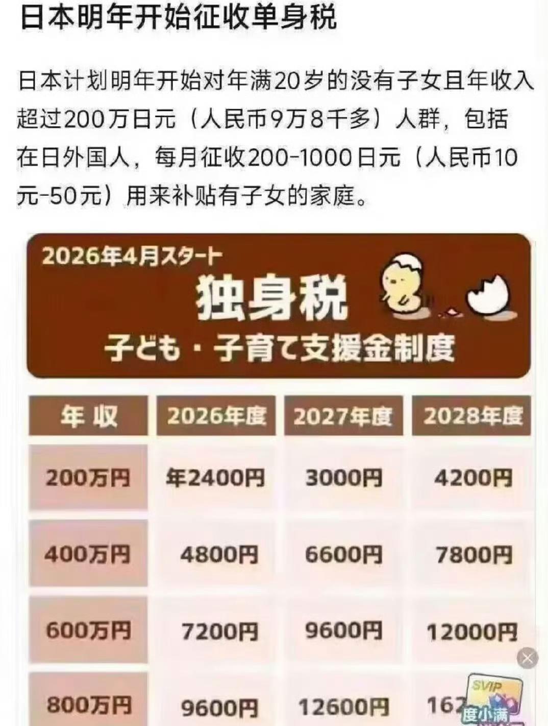 日本又把自己推到水深火热之中了，没错，就是因为全网都在传的一种很“歹毒”的税，