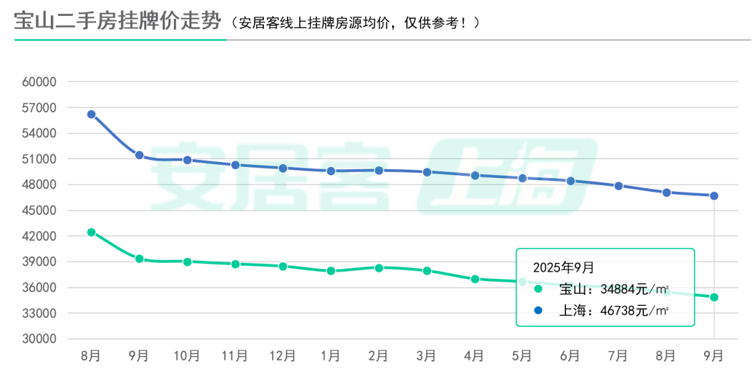 上海16区房价出炉…