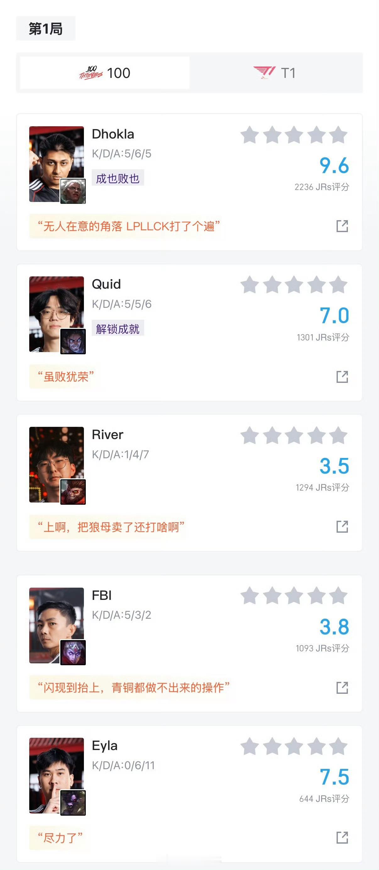 难怪BLG一天到晚吵着要跟T1打[doge][doge]100T对战T1​​​