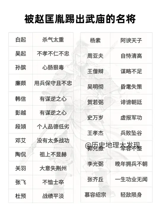 被赵匡胤踢出武庙的名将。