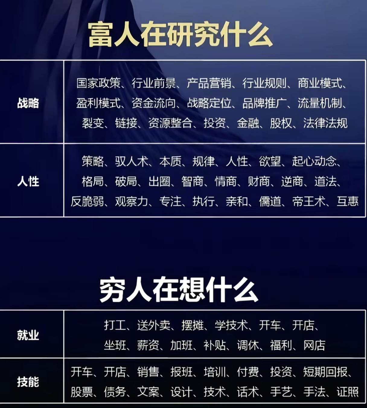 富人在研究什么？穷人又在想什么？