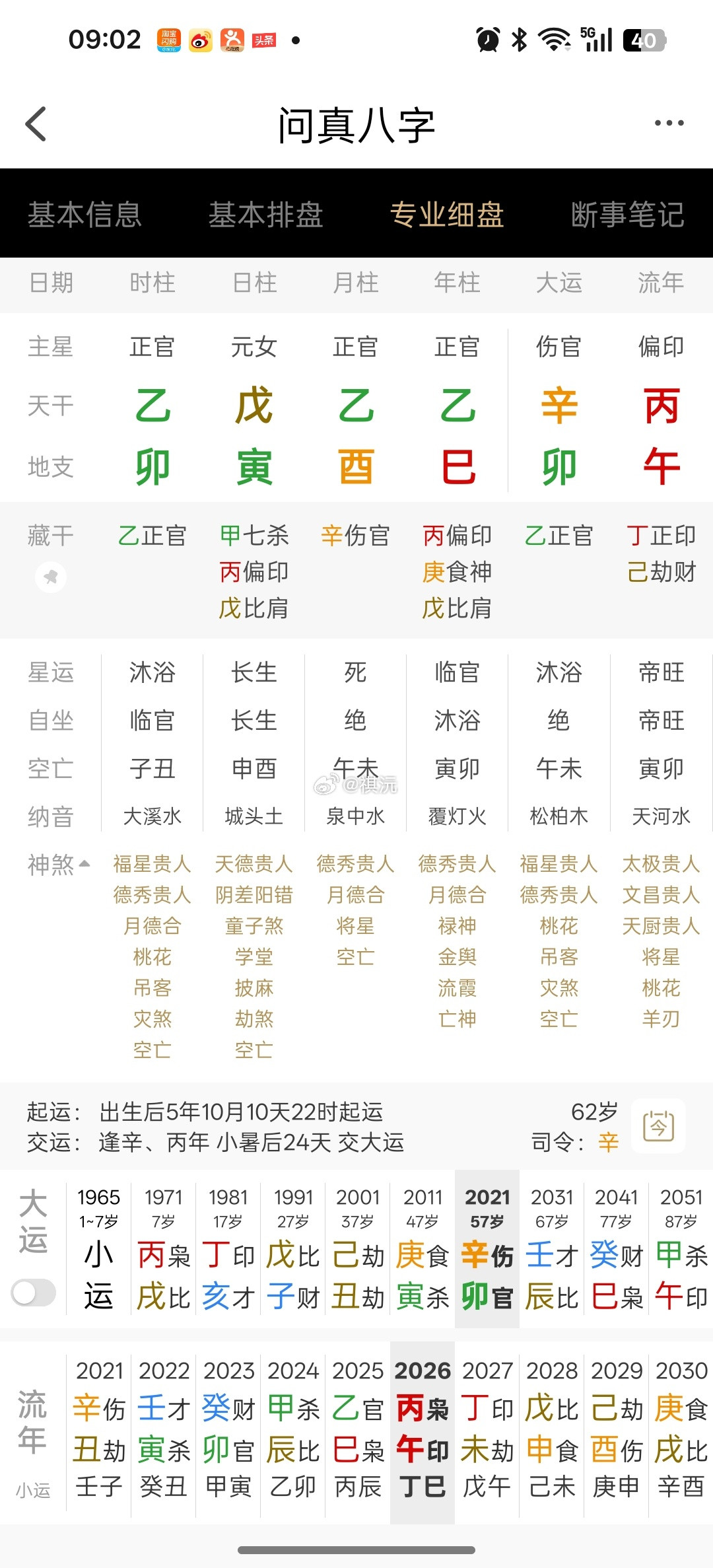网友投稿自己伤官月令官杀旺的母亲。乙巳乙酉戊寅乙卯和自己的父母关系不好，和