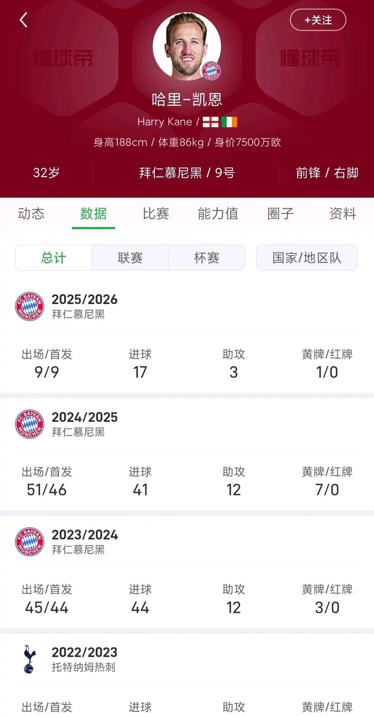 大家觉得凯恩这个赛季能进多少球？此前凯恩最高，拜仁第一年44球。莱万在202