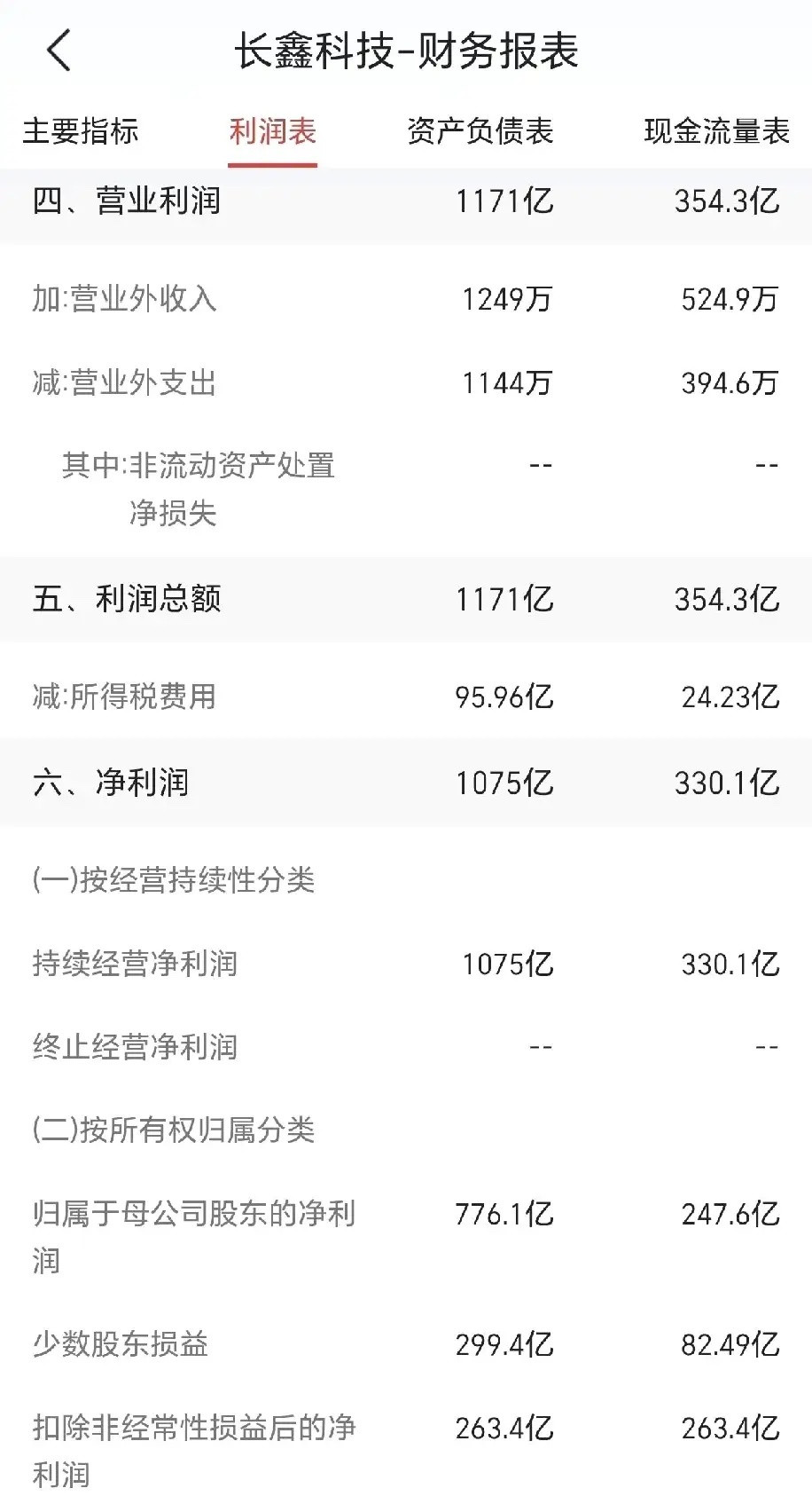 长鑫存储长鑫存储搞不好明年净利润，估计能去到2000亿，不到净利润20倍的估值，