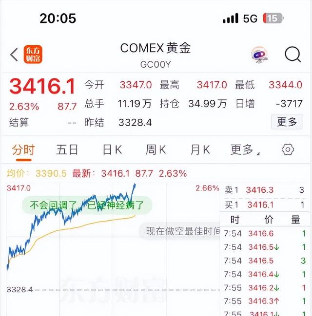 金价已涨疯,现在入场是馅饼还是陷阱?
