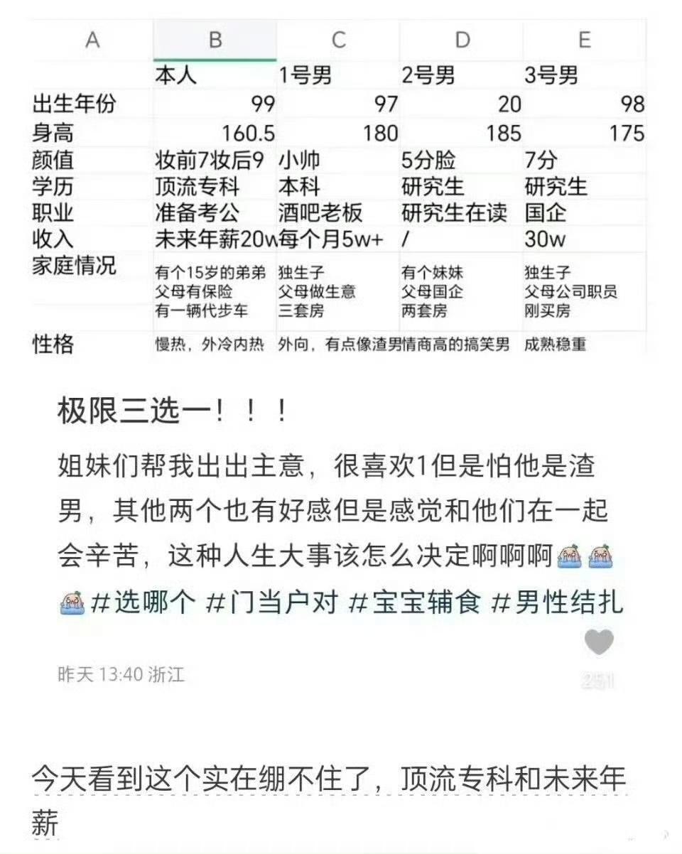 顶流专科是啥？